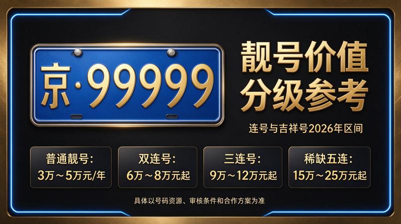 2026年北京租电车指标三年多少钱咨询场景